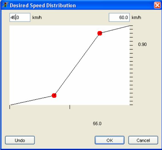 Figura 6 Distribuição de velocidade para um veículo ligeiro [24]. Além da velocidade, a taxa de ocupação, a potência e o peso são parâmetros cuja distribuição pode ser configurada.