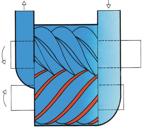 Compressor de Parafuso Este compressor é dotado de uma carcaça onde giram dois rotores helicoidais em sentidos opostos.