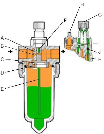 Neste sistema de lubrificação, a diferença de pressão, entre a pressão antes do local pulverizador e, a pressão de estrangulamento do bocal, suga o óleo do reservatório, pulverizando-o na corrente de