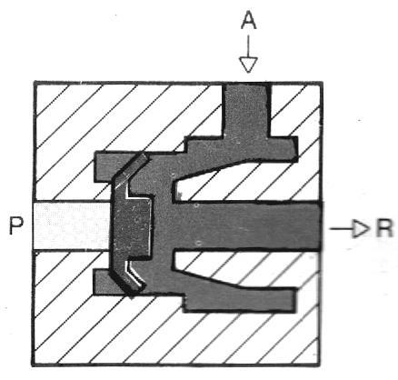 Se tivemos pressão em P, o elemento de vedação adere ao assento do escape. Dessa forma, o ar atinge a saída pela conexão de utilização A.