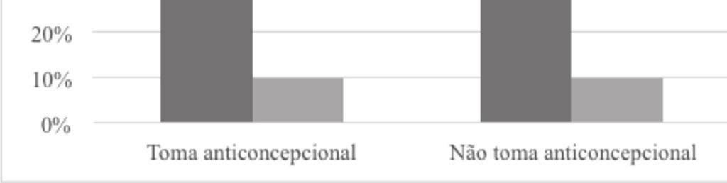 (PICCINATO, 2008; BRASILEIRO et al., 2003).