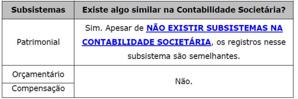 Relação entre Subsistemas da Contabilidade Aplicada ao