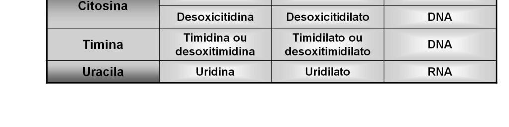 nomenclatura mais curta é a mais usada.