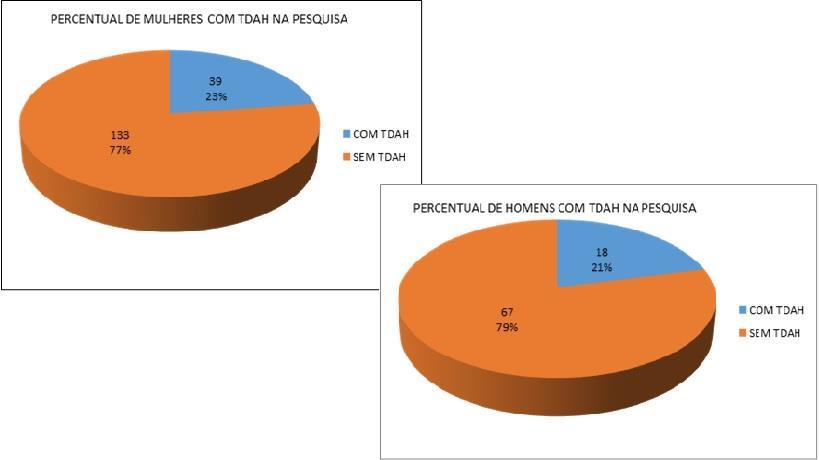 Gráfico 5