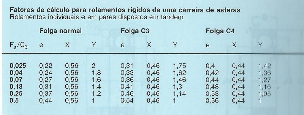 Geral SKF