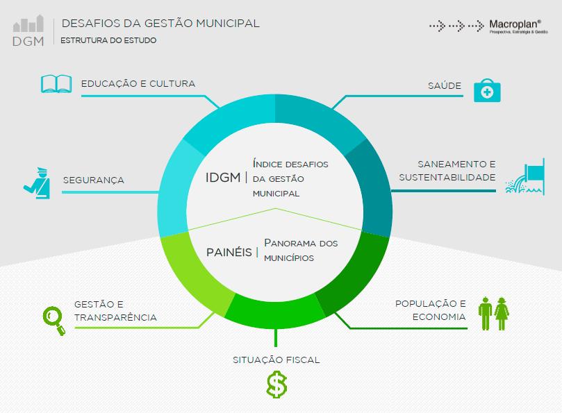 NOTA TÉCNICA Nº0 1/ Fevereiro2017 - MACROPLAN: