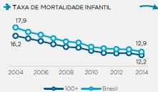 brasileira (64,6%) em 56 dos municípios do estudo. Porém, São Luís não está inserido nessa lista, por apontar índice de apenas 43,7%.