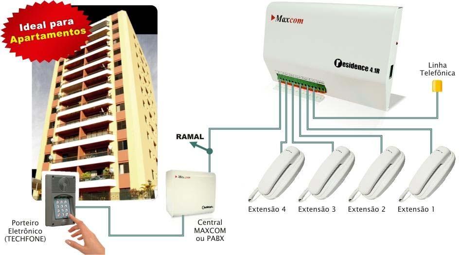 IMPORTANTE: A MAXCOM reserva-se o direito de alterar este guia sem prévio aviso. Alterações feitas serão inseridas nas próximas edições.