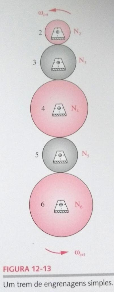 10 Figura 1: Trem de engrenagem simples Fonte: NORTON, (2013) Os trens de engrenagem compostos possuem mais