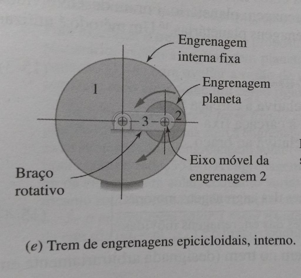 12 Para o cálculo de relação de transmissão de engrenagem epicicloidais de engrenagem interna fixa. O cálculo será a partir do número de dentes da engrenagen1 e engrenagem 2 representado na figura 3.