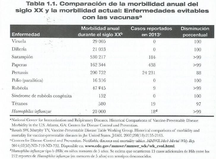 Impacto