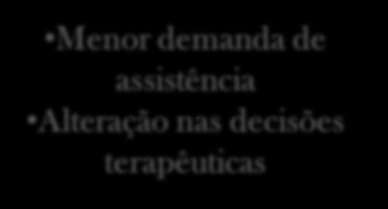 complicações e sequelas Menor demanda de assistência Alteração nas