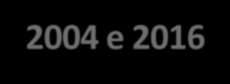 145 148 133 134 127 122 115 86 75 64 39 43 41 26 17 13 1 2 4 8 1 3