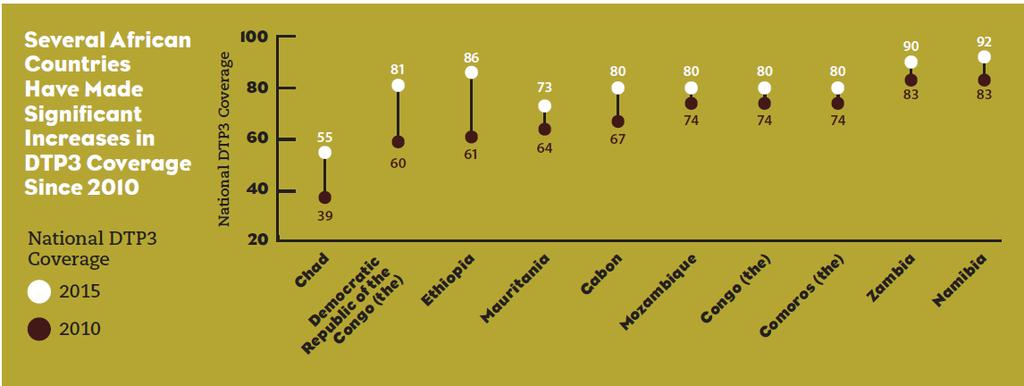 Introdução4 Evolutivamente Incremento na