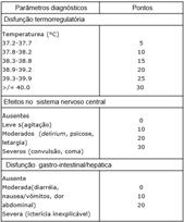 Crise tireotóxica <25 improvável; 25 44 crise iminente; 45 sugestivo de crise tireotóxica Crise tireotóxica Medidas gerais de suporte Tratar causa de base Controle do Hipertireoidismo Propiltiouracil