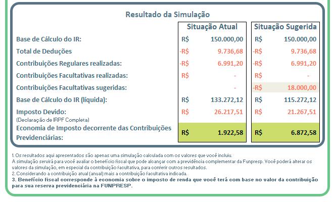 Renda anual (12 salários): insira sua renda anual, sem considerar o 13º salário. Quantidade de dependentes: insira o número de dependentes que você possui.