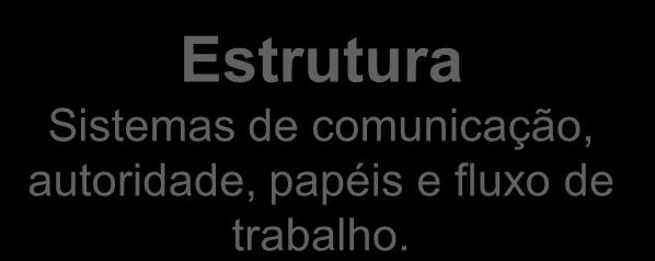 O Contexto Organizacional Comportamento