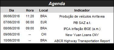 Análise Fundamentalista Análise XP Panorama Semanal Estratégia & Portfólio Top Picks Nesta semana optamos pela redução em Bradesco devido aos ruídos na mídia em relação ao CARF.