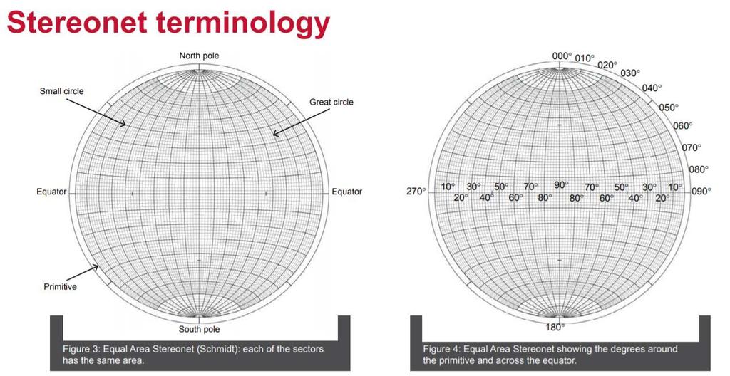 Stereonet