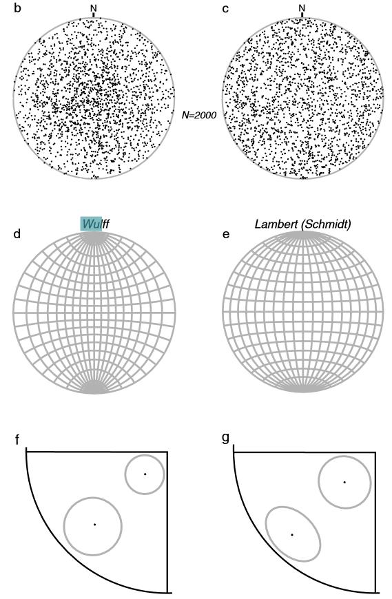 Estereograma Tipos de Redes Principais diferenças entre a representação de planos nas redes