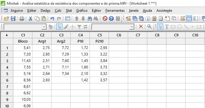 110 Figura I.4 Tabela de entrada do Minitab com os valores das resistências dos corpos-de-prova do bloco, argamassas e prismas com junta de 10 mm.