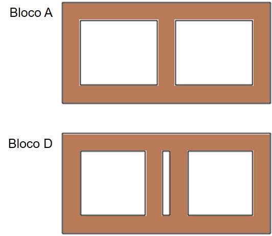 19 dos ensaios de resistência à compressão das argamassas, dos prismas e das paredes são apresentados na Tabela 2.5, Tabela 2.6 e Tabela 2.7. Figura 2.4 Vista superior dos Blocos A e D.