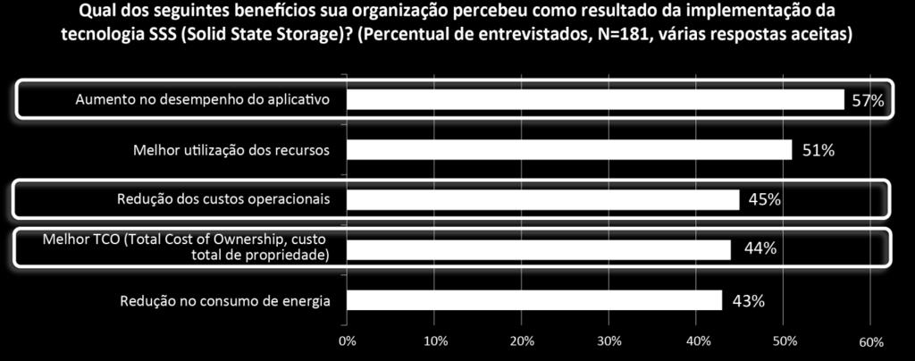 Os testes concentraram-se no desempenho e na escalabilidade da plataforma e no modo como ela permite que as organizações deem suporte a mais aplicativos e cargas de trabalho com flash com base em