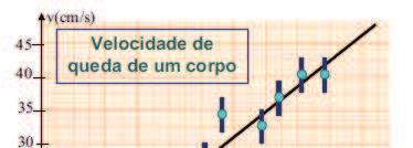 Quando o gráfico pode ser representado por uma reta, onde a curva média é uma reta,