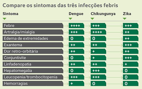 INTRODUÇÃO o População pediátrica.