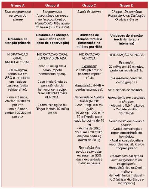 DIAGNÓSTICO DIFERENCIAL o Doenças que mimetizam a fase febril: Epstein-barr vírus, herpes vírus tipo 6, parvovirus B19, rubéola, sarampo e infecções