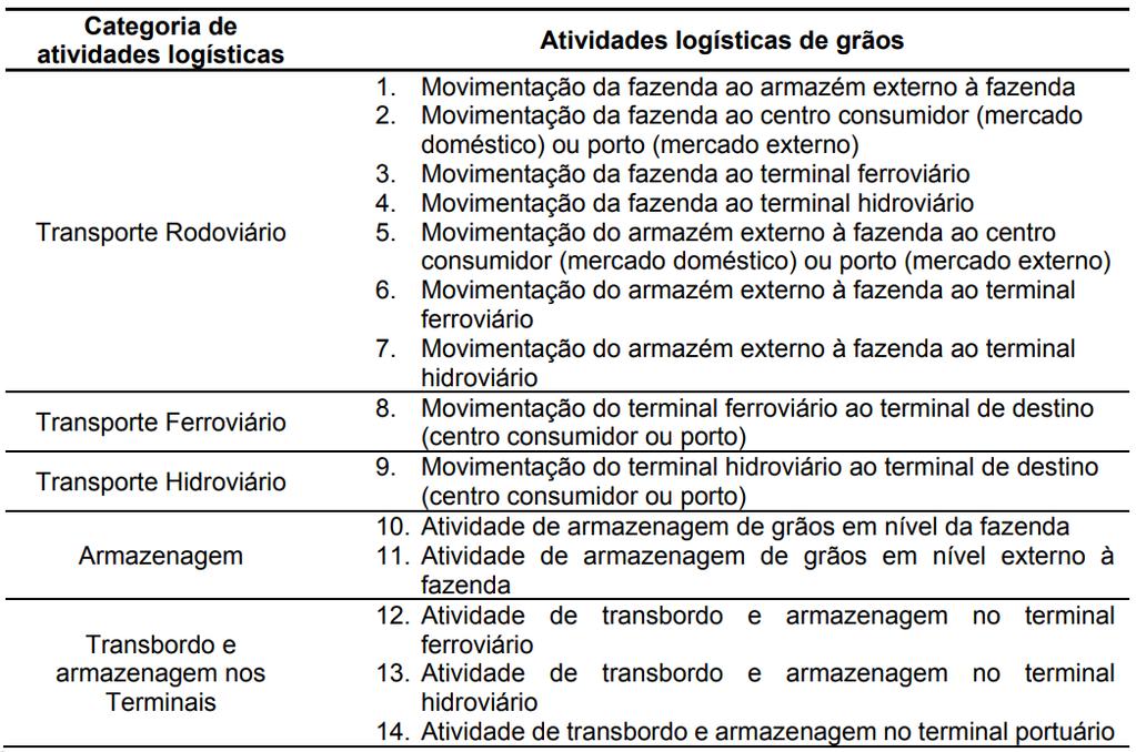 Quantificação das perdas e estratégias de redução