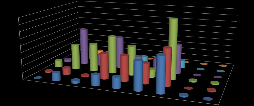 Número de empregados por faixa etária e escolaridade em Cristália - MG em 2012 45 44 40 28 35 28 24 30 25 20 9 6 26 27 22 15 10 5 65 OU MAIS 5 50 A 64 0 1 40 A 49 30 A 39 25 A 29 18 A 24 Nota: