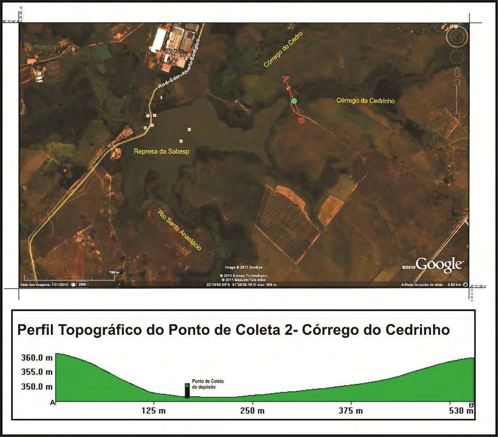 Figura 22 Perfil topográfico do segundo ponto indicando o local da coleta