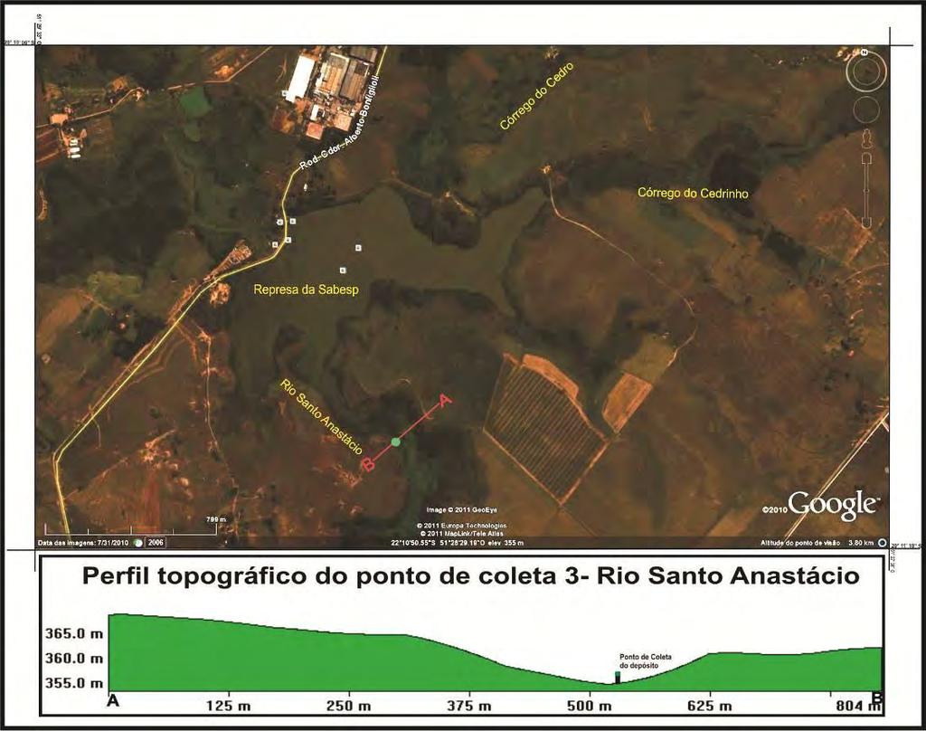 65 Figura 25 Perfil topográfico do terceiro ponto