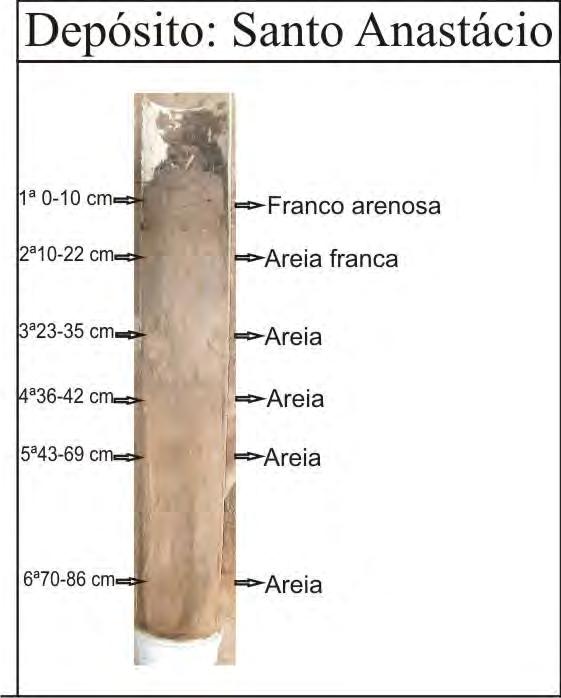 67 Figura 27 Representação do depósito tecnogênico coletado no encontro do rio Santo Anastácio com a represa da SABESP A predominância da classe textural areia está relacionada a vários fatores,