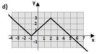 aproimadamente: a) 3 e 8 b) 5 e 7 e 1 d) 7 e e) 9 e 1 5) (UFRGS