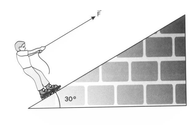 Questão 20 Um garoto de massa 60 kg, apoiado em um patim, é puxado para cima por meio de uma corda paralela ao plano inclinado.