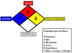 Pág: 4 de 5 11 INFORMAÇÕES TOXICOLÓGICAS Toxicidade aguda: A experiência tem demonstrado que o produto não causa danos à saúde quando usado adequadamente. Efeitos locais: N.D.