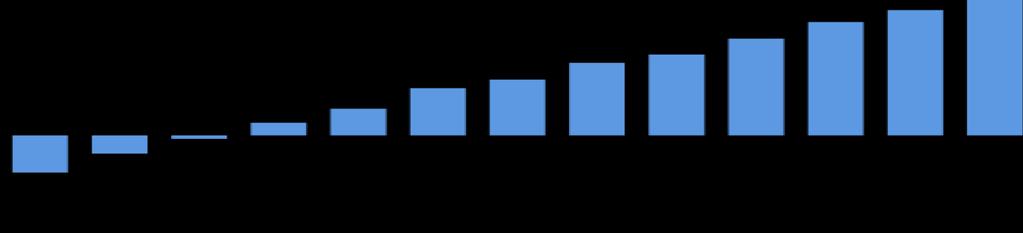 [Tabela 1] Resumo do Desempenho Discriminação Out 17/ Set 17 Out 17/ Out 16 Faturamento líquido ¹ nominal consolidado (%) 4,43 30,17 21,72 21,00 Faturamento líquido nominal: vendas para as montadoras