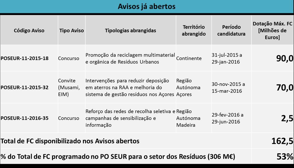 PI 6.1 AVISOS