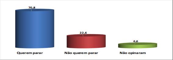 Estes dados da renda são muito semelhantes àqueles obtidos com pesquisa de campo de 2008 pelo DESER2, que revelou que a renda do fumo (valor de venda menos os custos variáveis do fumo) é menor que 2