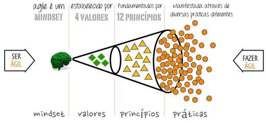 Mitos sobre o PMO Devido às falhas observadas em diversas implementações de PMOs, a essa visão tradicional prevalente até o momento e à uma incorreta identificação do modelo mais adequado à cada