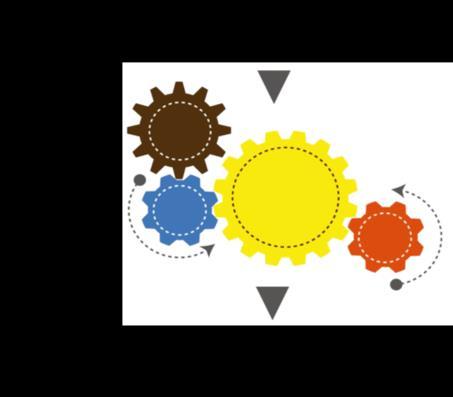 Figura 4 PMO e Tribos Fonte: Autor Continuum. Information Systems Management, 2004. 5. HUSSER, PHILIPPE. The High Impact PMO: How agile project management offices deliver value in a complex world.