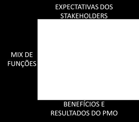 PMI s Pulse of the profession: Success in Disruptive Times - Expanding the Value Delivery Landscape to Address the High Cost of Low Performance.