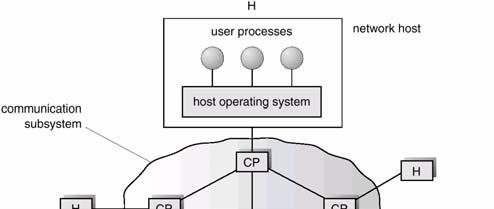 Processadores de Comunicação em uma WAN Comunicação O projeto de uma rede de comunicação precisa enfocar quatro questões básicas: Nomeação e tradução de nomes: Como dois processos localizam um ao