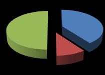 transportes particulares (50%). 2.3.