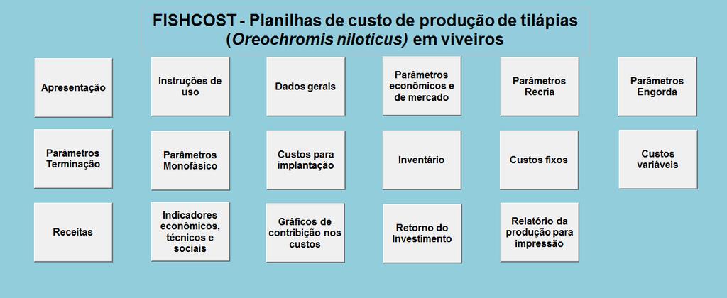 10 RESULTADOS E DISCUSSÃO A planilha é dividida em 18 partes, a parte inicial é dividida em apresentação, instruções e menu navegação.