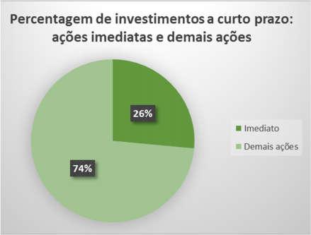 qualidade da prestação dos serviços de saneamento básico; Estão previstos os projetos e ações, particionados ao longo de 20 anos (horizonte de planejamento do Plano), para promover melhorias à