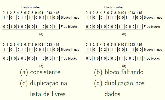 Consistência do