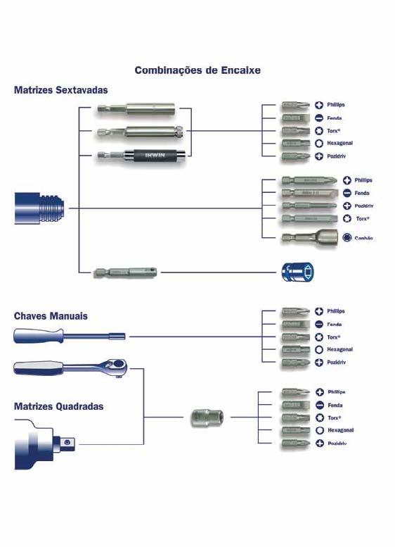 Fone: +55 (11) 2271-11 s para Parafusadeira Ferramentas para profissionais que exigem altos padrões de desempenho e durabilidade e produzidas com aços da mais alta qualidade e confiabilidade, as s